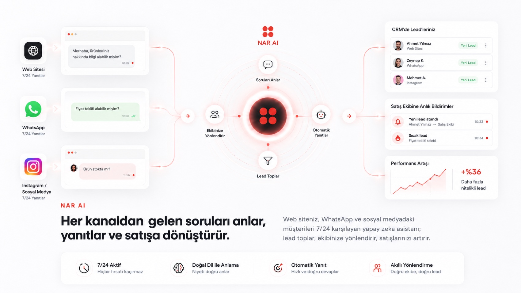 Nar AI — her kanaldan gelen soruları anlar, yanıtlar ve satışa dönüştürür