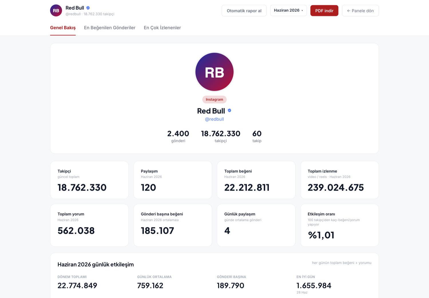 Nar Social rapor ekranı