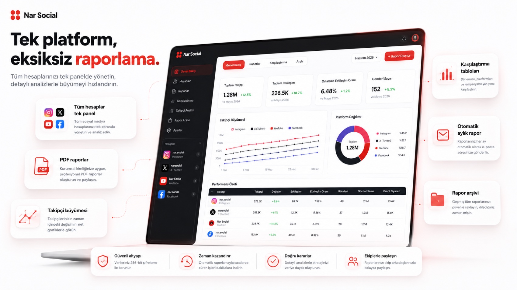 Nar Social — tek platform, eksiksiz raporlama